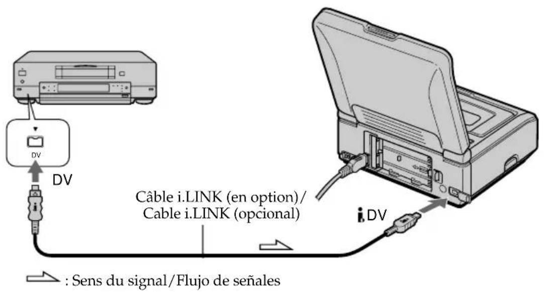 DV Cable i.LINK (opcional) DV : Sentido de la señal/Flujo de señales