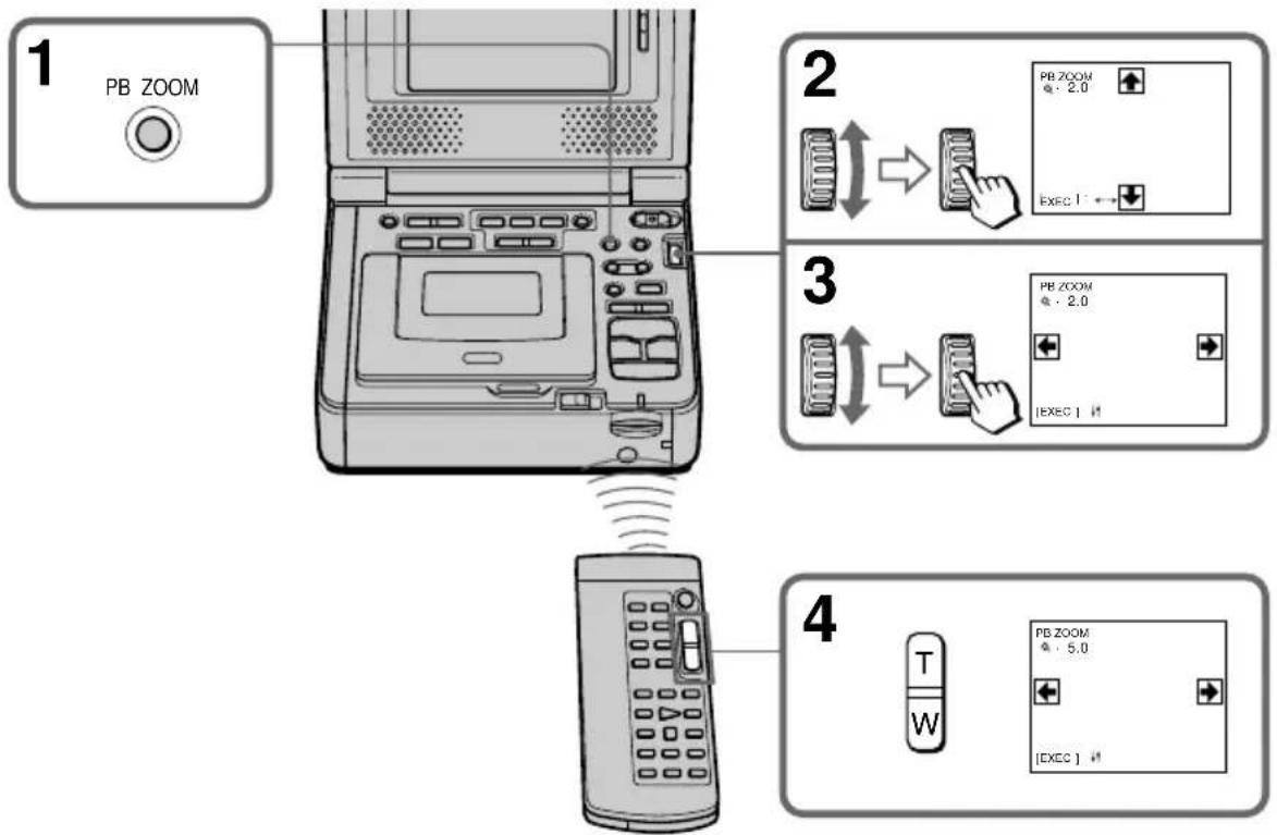 graph TD A["1 PB ZOOM"] --> B["2 USB"] B --> C["3 USB"] C --> D["4 I/O"]
