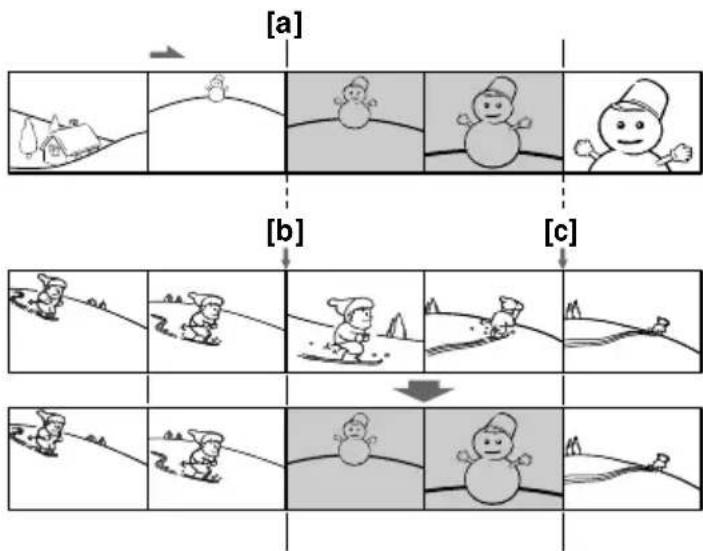 graph TD A["Stage a: Snowman on hill"] --> B["Stage b: Moon on snow"] B --> C["Stage c: Snowman on snow"]