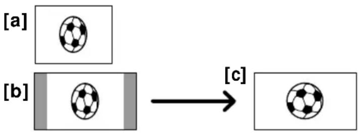 graph LR A["[a"]] --> B["[b"]] B --> C["[c"]]