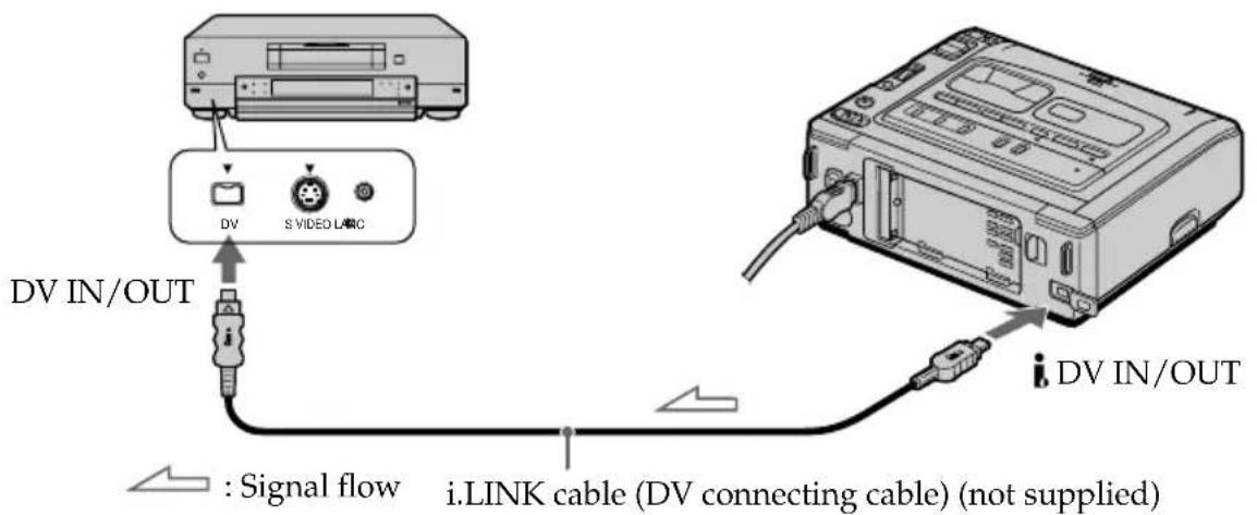 DV IN/OUT Signal flow i.LINK cable (DV connecting cable) (not supplied) DV IN/OUT