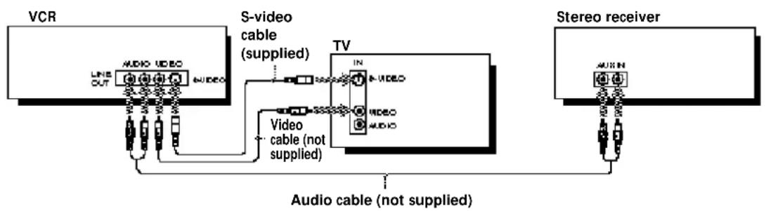 graph TD A["VCR"] --> B["LINE OUT"] B --> C["VIDEO"] C --> D["S-video cable (supplied)"] D --> E["TV"] E --> F["IN"] F --> G["VIDEO"] G --> H["VIDEO"] H --> I["Audio cable (not supplied)"] I --> J["Stereo receiver"] J --> K["AUX IN"]