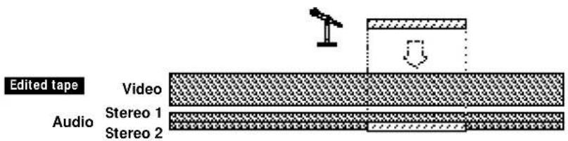 Edited tape Video Audio Stereo 1 Stereo 2