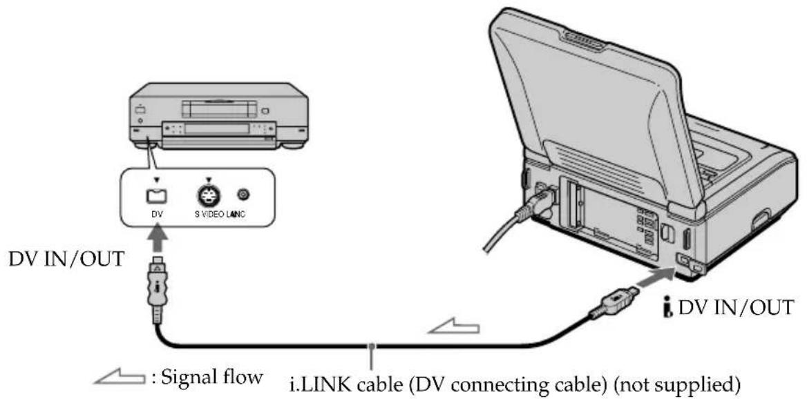 DV IN/OUT : Signal flow i.LINK cable (DV connecting cable) (not supplied) DV IN/OUT