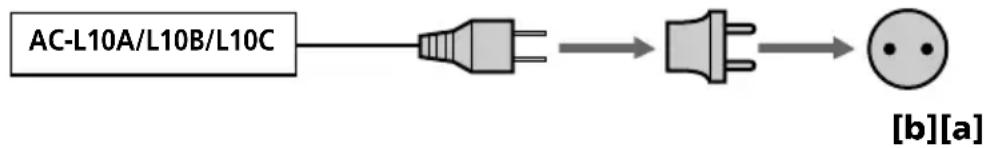 graph LR A["AC-L10A/L10B/L10C"] --> B["Plug"] B --> C["Plug"] C --> D["Terminal"]