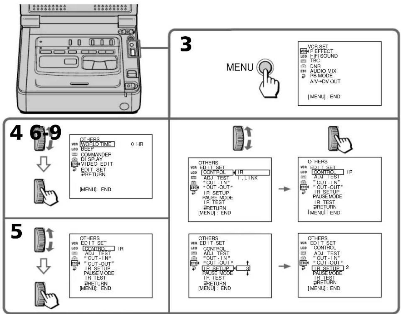 graph TD A["3 MENU"] --> B["4 6-9"] B --> C["5"] C --> D["3 6-9"] D --> E["4 6-9"]