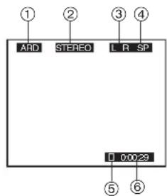 ① ARD STEREO L R SP D 00029 ⑤ ⑥