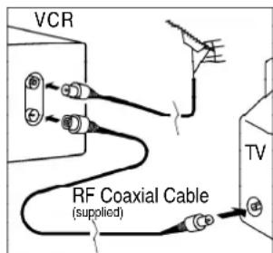 VCR RF Coaxial Cable (supplied) TV