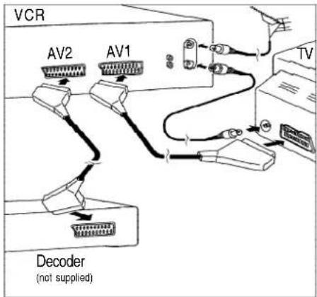 VCR AV2 AV1 TV Decoder (not supplied)