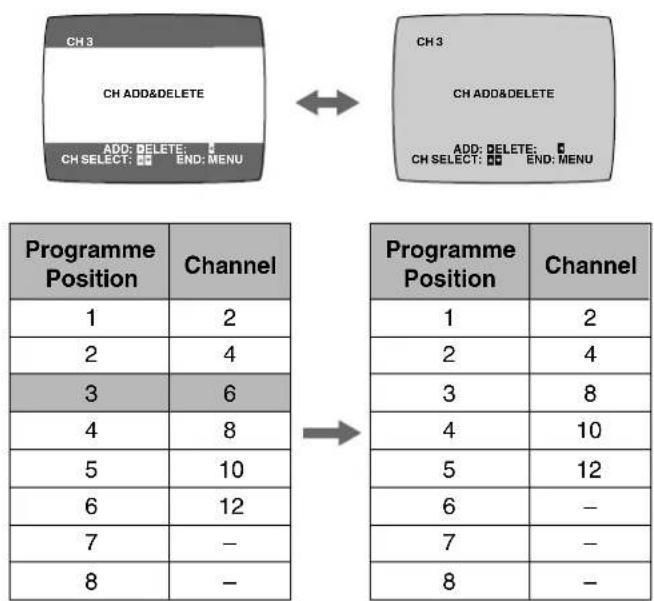 graph LR A["Programme Position"] --> B["Ch3"] B --> C["CH ADD&DELETE"] C --> D["Ch Select: 10 END: MENU"] E["Programme Position"] --> F["Ch3"] F --> G["CH ADD&DELETE"] G --> H["Ch Select: 10 END: MENU"] I["Programme Position"] --> J["Ch3"] J --> K["Ch ADD&DELETE"] K --> L["Ch Select: 10 END: MENU"]…