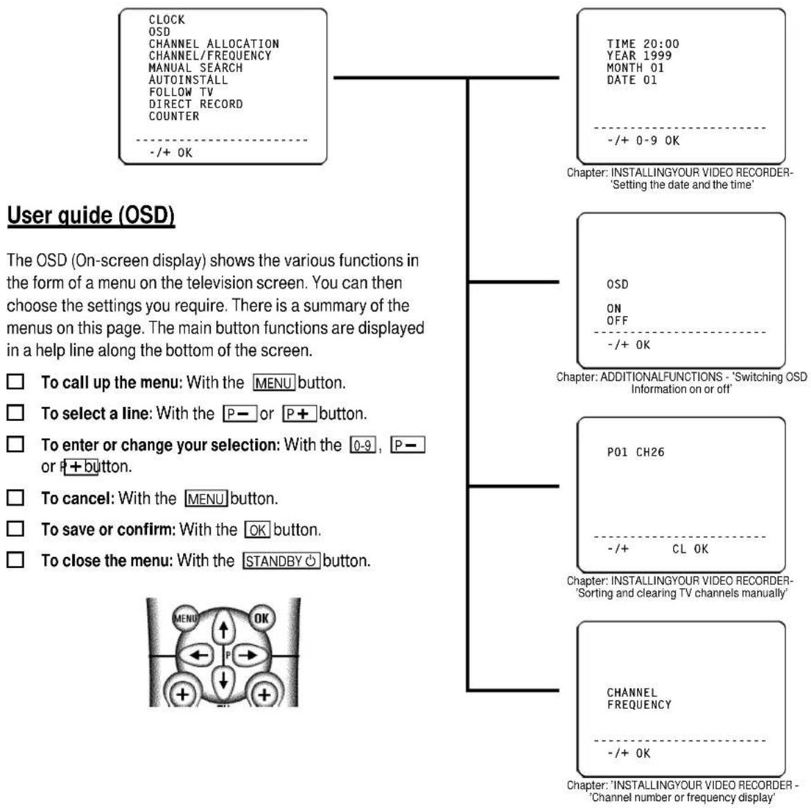 graph TD A["CLOCK\nOSD\nCHANNEL ALLOCATION\nCHANNEL/FREQUENCY\nMANUAL SEARCH\nAUTOINSTALL\nFOLLOW TV\nDIRECT RECORD\nCOUNTER"] --> B["+/- OK"] C["TIME 20:00\nYEAR 1999\nMONTH 01\nDATE 01"] --> D["+/- + 0-9 OK"] E["Chapter: INSTALLING YOUR VIDEO RECORDER-\n'Setting the date and the time'"] --> F["+/-…