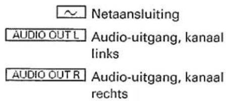 ~ Netaansluiting AUDIO OUT L Audio-uitgang, kanaal links AUDIO OUT R Audio-uitgang, kanaal rechts