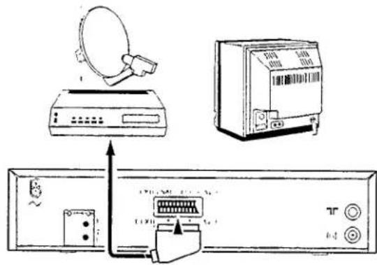 Diagram showing connection between a radio, satellite dish, and oscilloscope with labeled ports and connectors