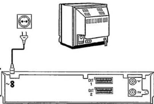 Diagram showing connections between an electrical outlet, a device labeled 'EXT 1' and 'EXT 2', and a terminal block with two ports labeled 'TV'.