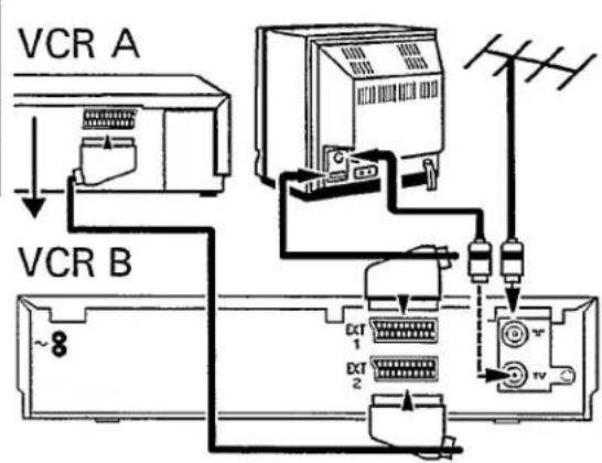 VCR A VCR B ~8 EXT 1 EXT 2 TV
