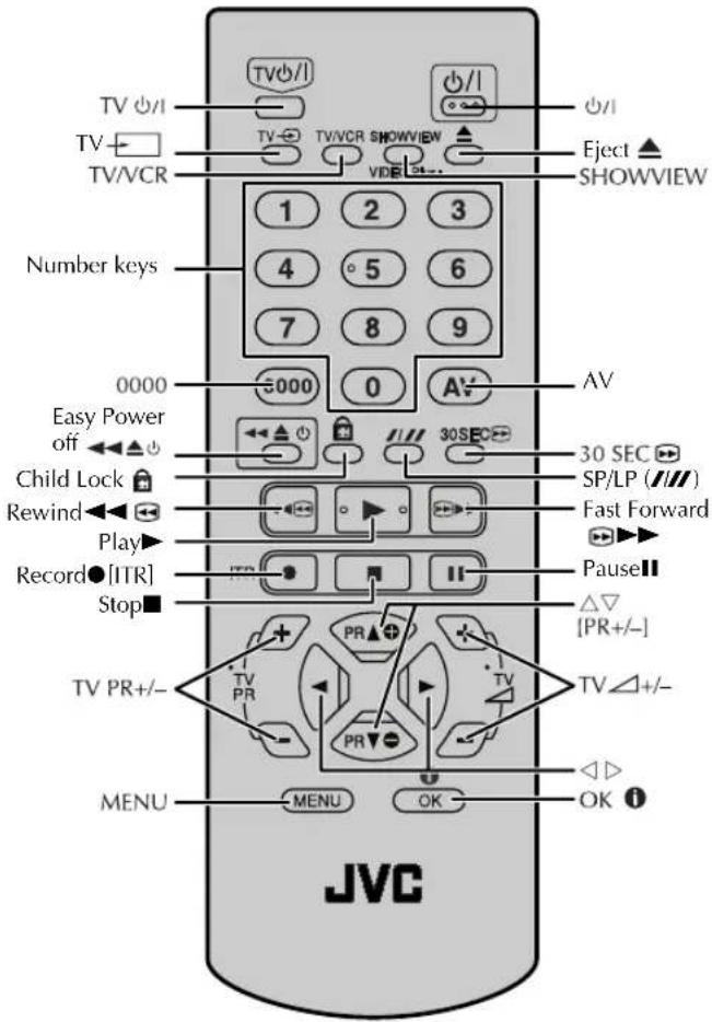 TV V/1 TV V/CR Number keys 0000 Easy Power off ←▲ Child Lock ↓ Rewind ← Play► Record●[ITR] Stop■ TV PR+/- MENU JVC TV V/CR SHOWVIEW 1 2 3 4 5 6 7 8 9 0000 0 AV 30 SEC 30 SEC SP/LP (////) Fast Forward PauseII Δ▽ [PR+/-] TV PR PR PR ▼ TV ▲+/- OK ◀ OK ⏻