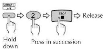 graph TD A["Hold down"] --> B["Press in succession"] B --> C["Release"]