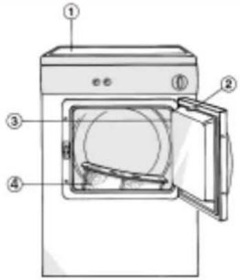 IGNIS AWL 205 - DESCRIPTION DU SÈCHE-LINGE - 1