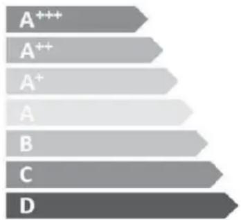 A++ A++ A+ A B C D