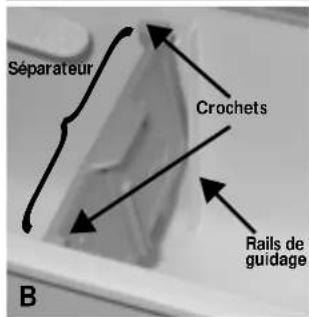 Séparateur, crochets, rails de guidage B