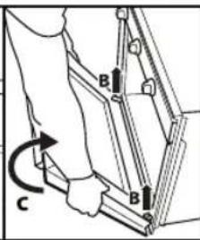 Diagram showing a person using a mechanical device with labeled parts B and C, indicating rotation or assembly.
