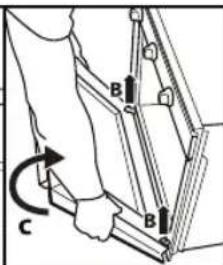 Diagram showing a person using a mechanical device with labeled parts B and C, indicating a rotation or assembly process.