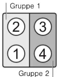 Gruppe 1 2 3 1 4 Gruppe 2