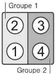 Groupe 1 ② ③ ① ④ Groupe 2