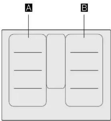 A B