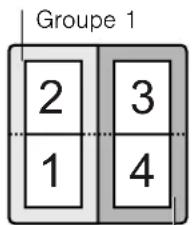 Groupe 1 2 3 1 4