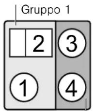 Gruppo 1 2 3 1 4