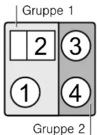 Gruppe 1 2 3 1 4 Gruppe 2