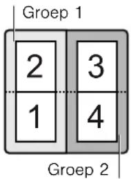 Groep 1 2 3 1 4 Groep 2