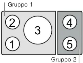 Gruppo 1 ② 3 ① ④ ⑤ Gruppo 2