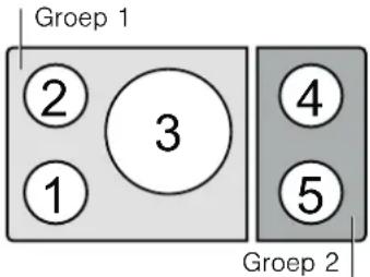 Groep 1 2 3 1 Groep 2