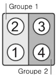 Groupe 1 2 3 1 4 Groupe 2