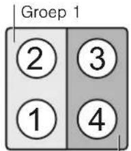 Groep 1 2 3 1 4
