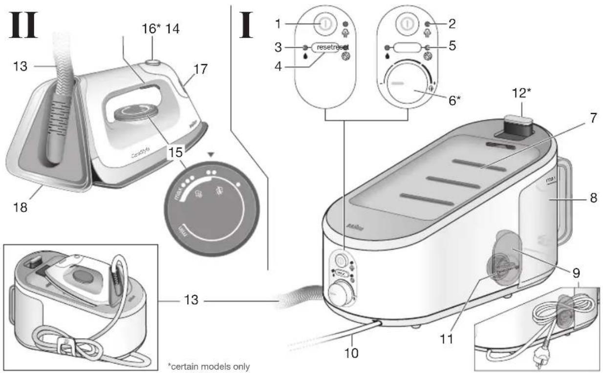 BRAUN CareStyle 3 IS 3022 - 2