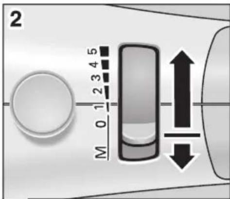 2 M 0 1 2 3 4 5