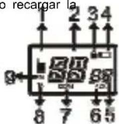 recargar la 2 34 8 7 65