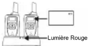 Lumière Rouge