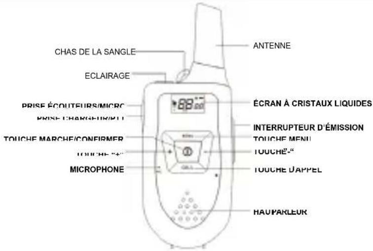 CHAS DE LA SANGLE ECLAIRAGE PRISÉ ÉCOUTEURS/MICRC PRISÉ CHARGÉTIN/PTT TOUCHE MARCHE/CONFIRMER TOUCHE "4" MICROPHONE ANTENNE ÉCRAN À CRISTAUX LIQUIDES INTERRUPTEUR D'ÉMISSION TOUCHE MENI TOUCHE-" TOUCHE D'APPEL HAUPARLEUR