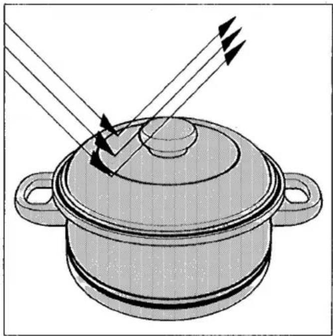 Illustration d'une casserole avec des flèches indiquant une direction (sans texte ni symboles).