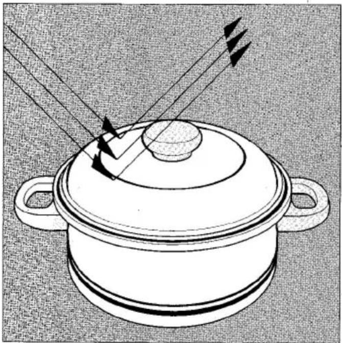 Illustration d'une casserole avec des flèches indiquant la direction (sans texte ni symboles).