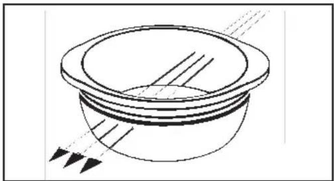 Simple line drawing of a bowl with internal structure and directional arrows indicating flow or movement.