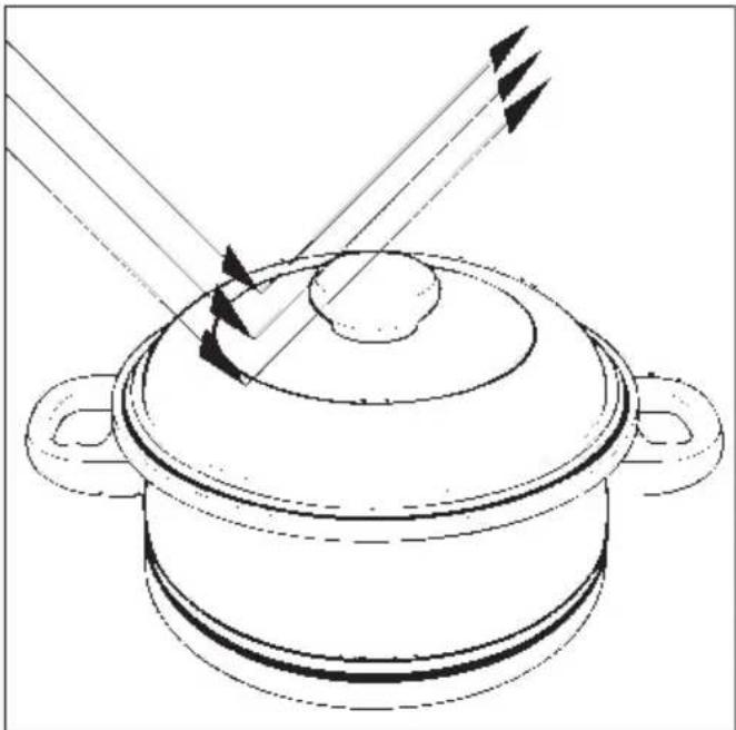 Line drawing of a cooking pot with arrows indicating direction (no text or symbols)