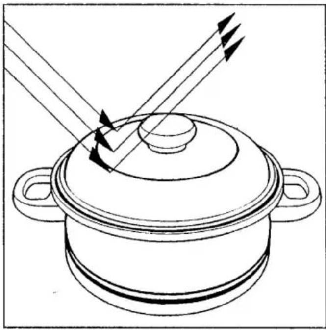 Dessin au trait d'une casserole avec des flèches indiquant la direction (sans texte ni symboles)