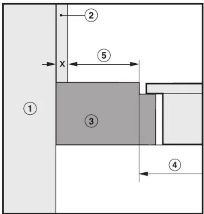 MIELE KM 6012 - Distance de sécurité par rapport au revêtement de la niche - 1