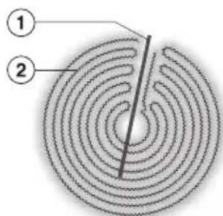 MIELE KM 6012 - Zone de cuisson à un circuit - 1