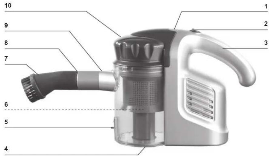 Labeled diagram of a vacuum cleaner with numbered parts for identification